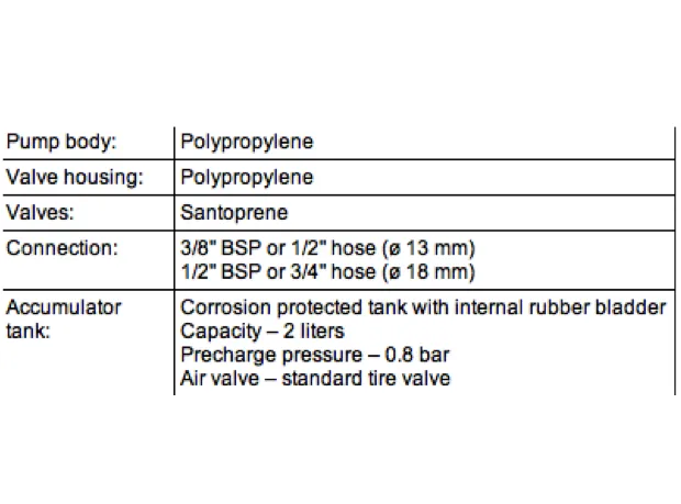 Johnson Aqua Jet WPS Uno Max Water Pressure System